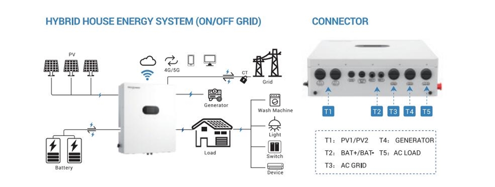 Split Phase Solar Inverter